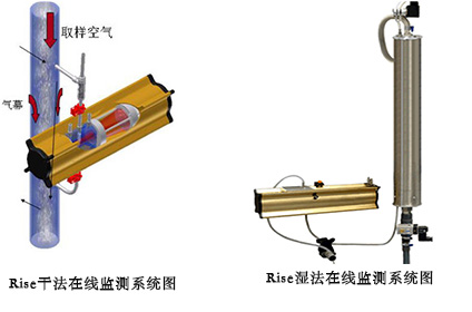 Rise在线激光粒度检测仪