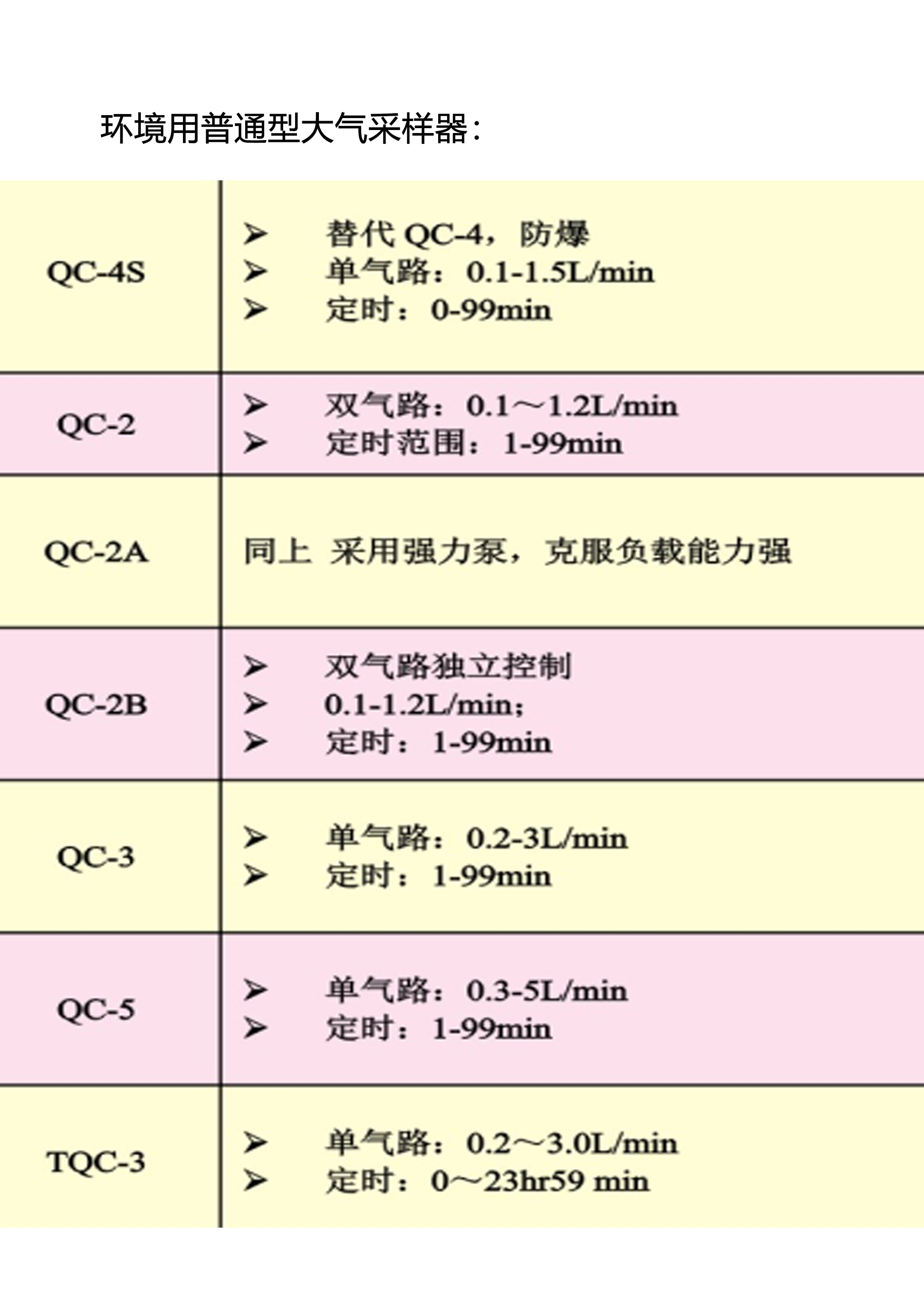 普通大气采样器目录.jpg